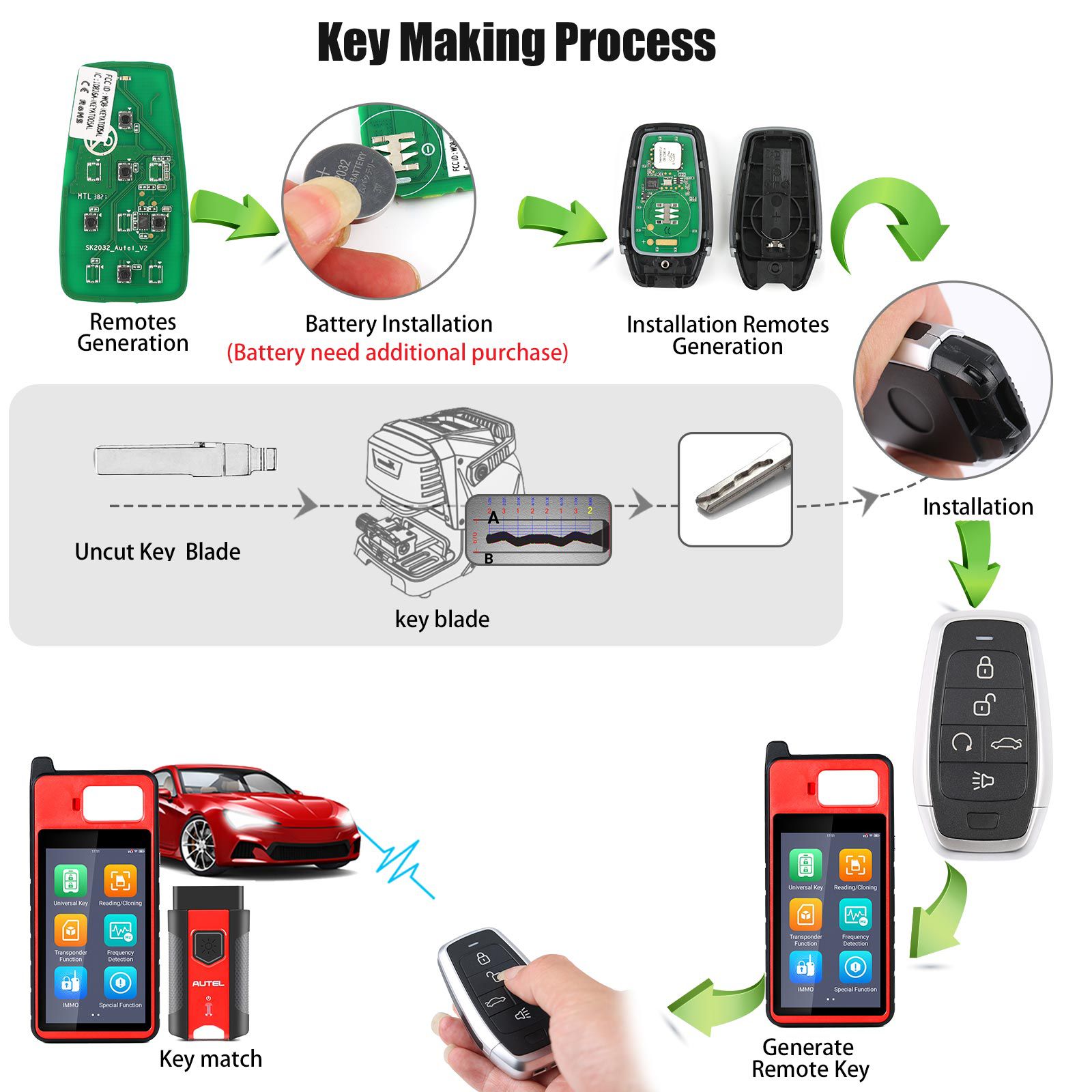 AUTEL IKEYAT005BL 5 Buttons Independent Universal Smart Key 5pcs/lot