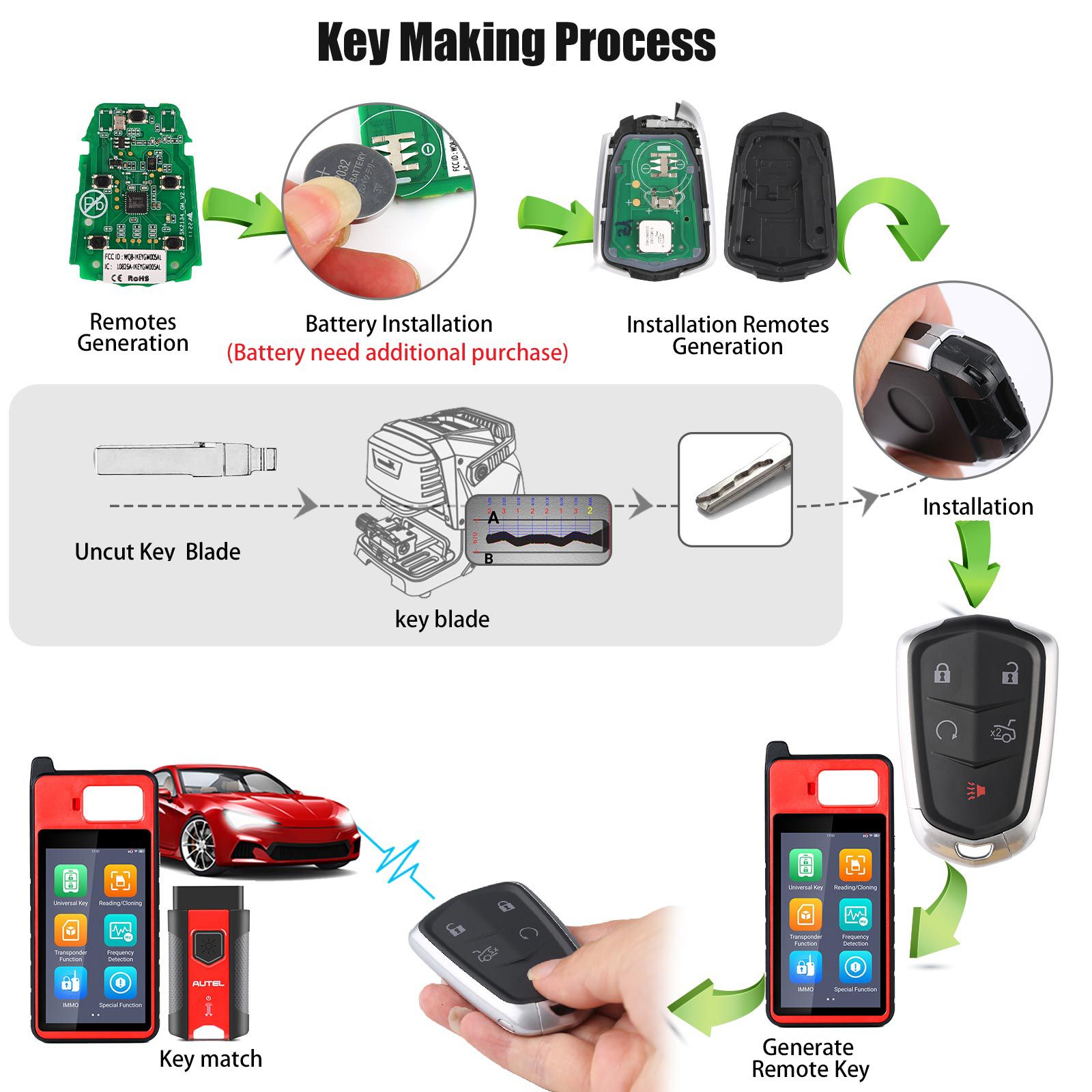 AUTEL IKEYGM005AL GM Cadillac 5 Buttons Universal Smart Key 5pcs/lot