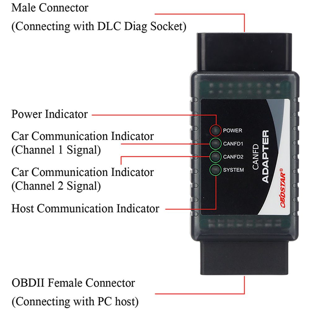 Yanhua YH35XX Programmer + Simulator for 35128WT 35160WT Read and Write No Risk and No Red Dot on Odometer