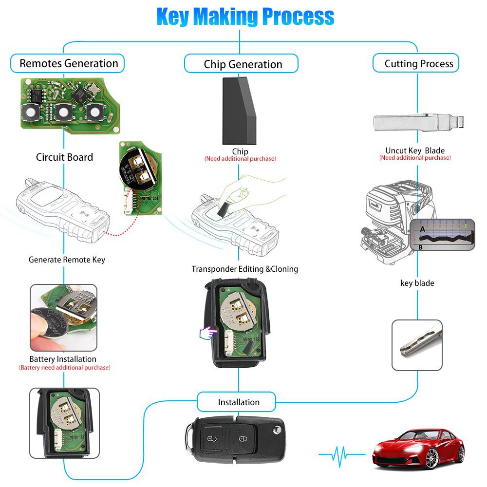 Xhorse XKB508EN Wire Remote Key B5 Style 2 Buttons work with MINI Key Tool/VVDI2 5pcs/lot