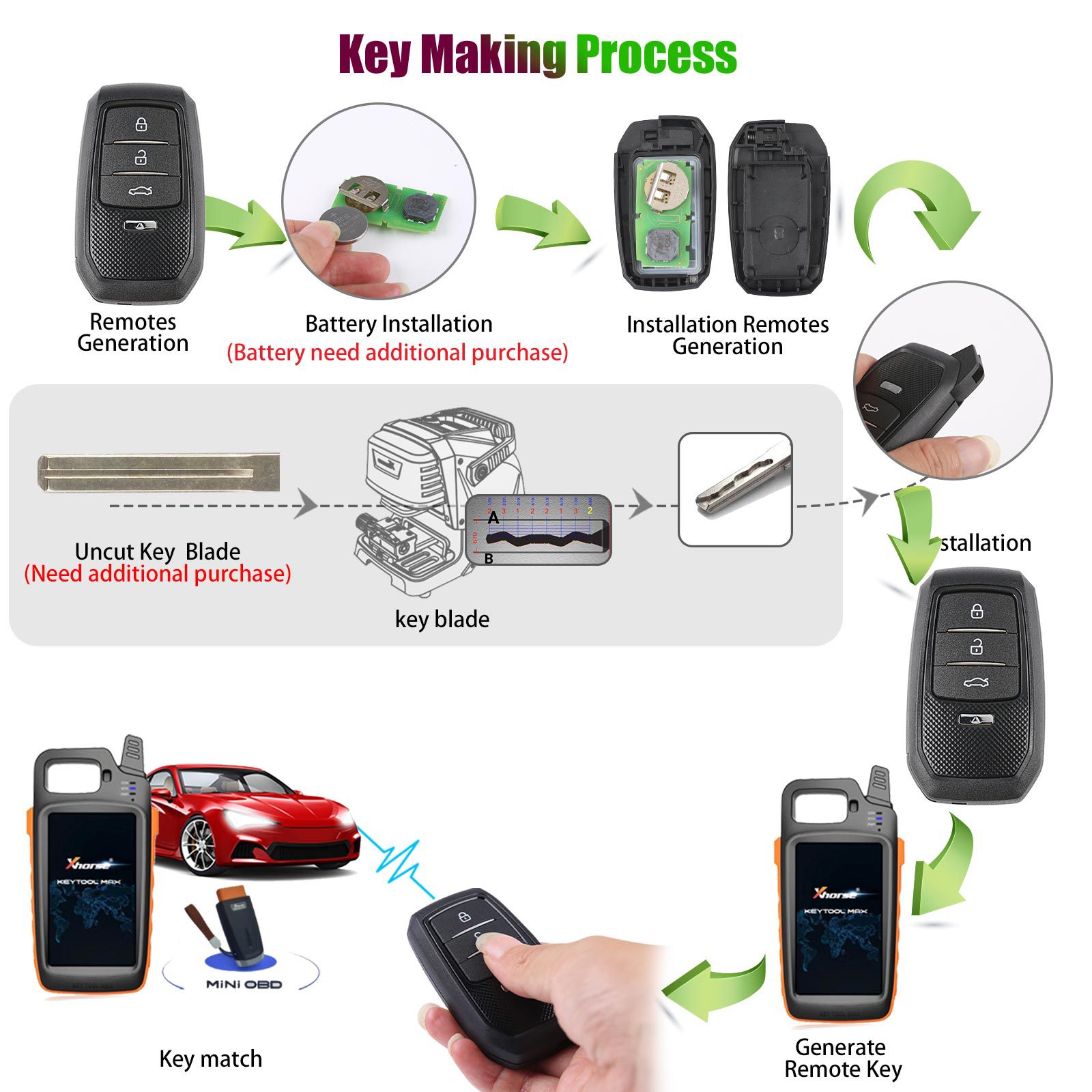 5pcs Xhorse XSTO01EN FENG.T Univeral TOY.T Smart Key for Toyota XM38 Support 4D 8A 4A All in One