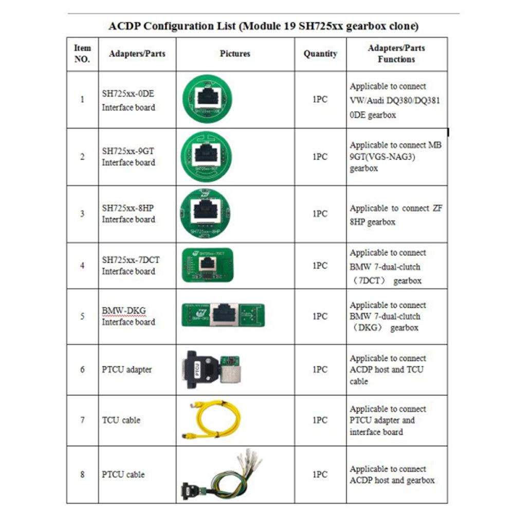 Yanhua ACDP EGS ISN Clear Gearbox/Transmission Clone Package for BMW/Mercedes/VW/MPS6 Volvo Land Rover TCU Programmer with License