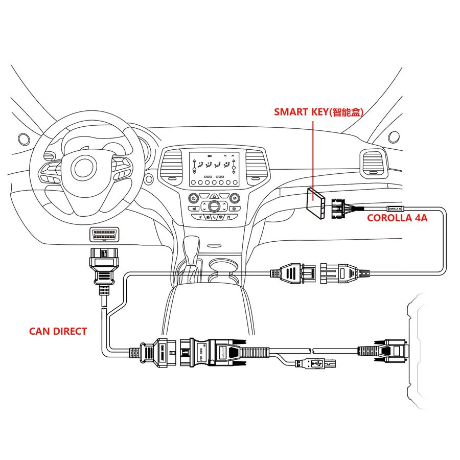 OBDSTAR CAN DIRECT KIT Connecting Method for 2021 TOYOTA COROLLA