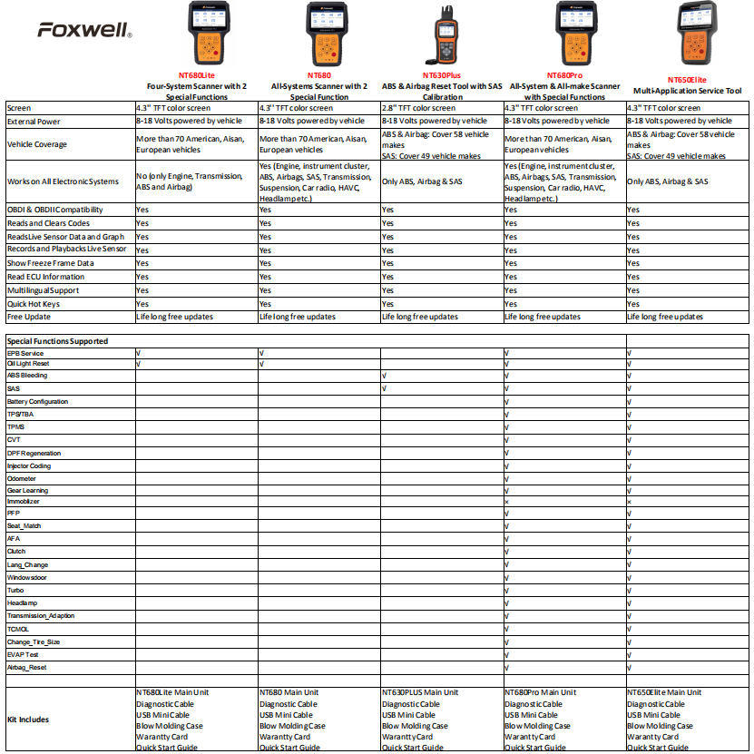 Foxwell NT680 Pro All System All Makes Scanner with Special Functions Better Than NT624 NT644 Pro Systems