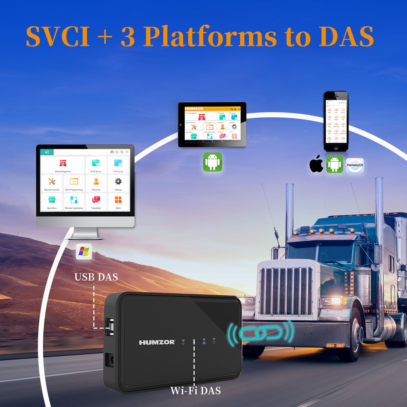 HUMZOR NexzSYS NS806 Truck Diagnostic Tool Support Windows System 18 Special Functions