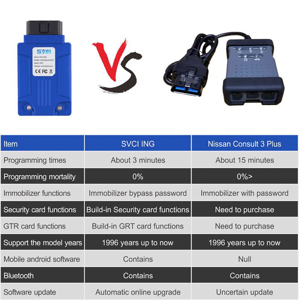 V1.7 SVCI ING Infiniti/Nissan/GTR Professional Diagnostic Tool Update Version of Nissan Consult-3 Plus