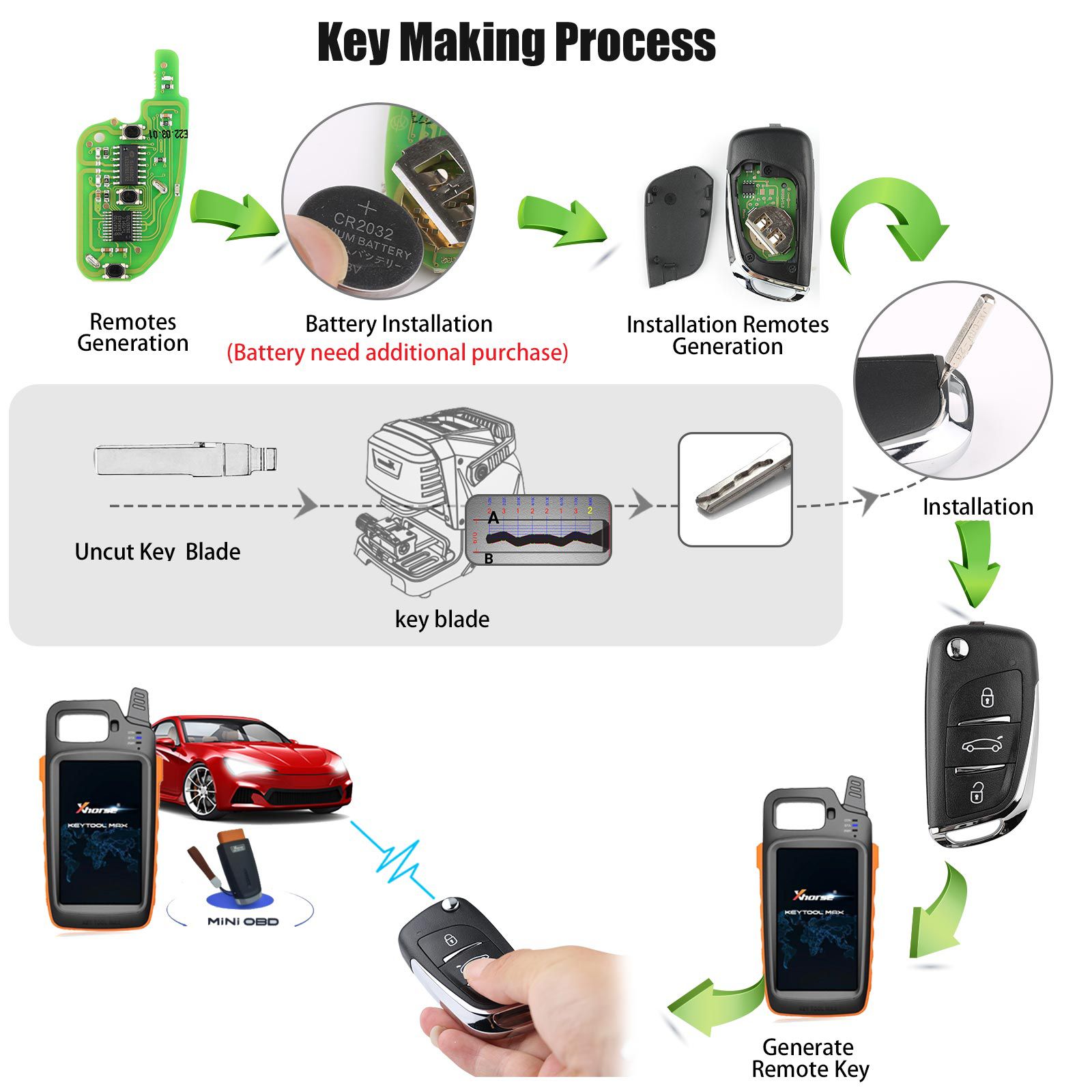  Xhorse DS Style Wireless Universal Remote Key 3 Buttons XN002 for VVDI Key Tool 5pcs/lot