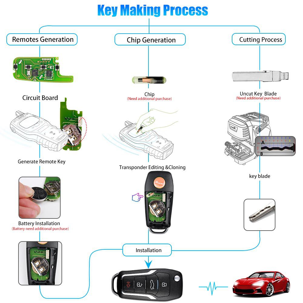 Xhorse XKFO01EN Wire Remote Key Ford Condor Flip 4 Buttons Unmovable Key King English Version 5pcs/lot