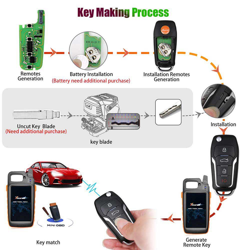  Xhorse XEFO01EN Super Remote Key Ford Flip 4 Buttons Built-in Super Chip English Version 5pcs/lot