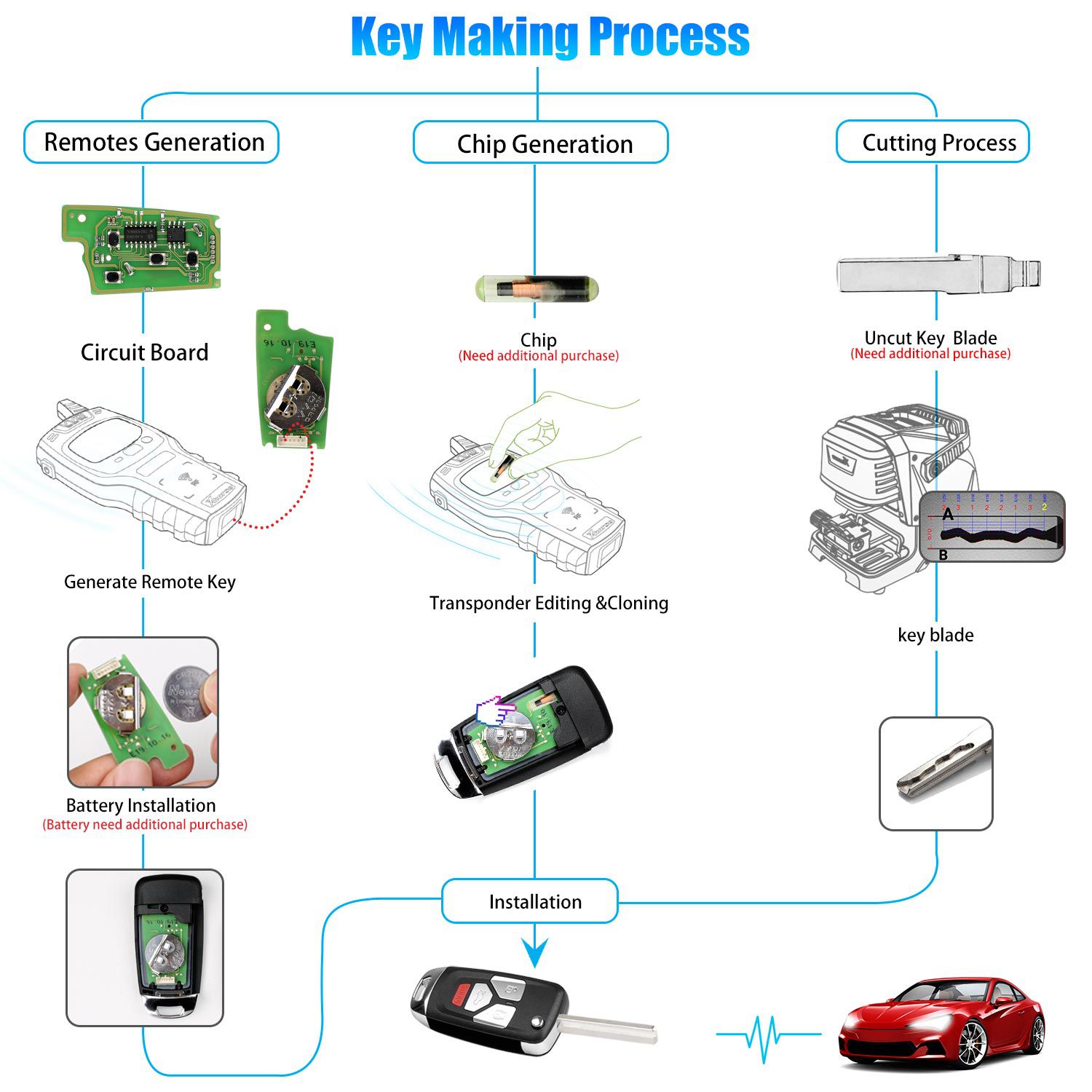 Xhorse XKAU02EN Wire Remote Filp Key for Audi Type 3+Panic 5pcs/lot