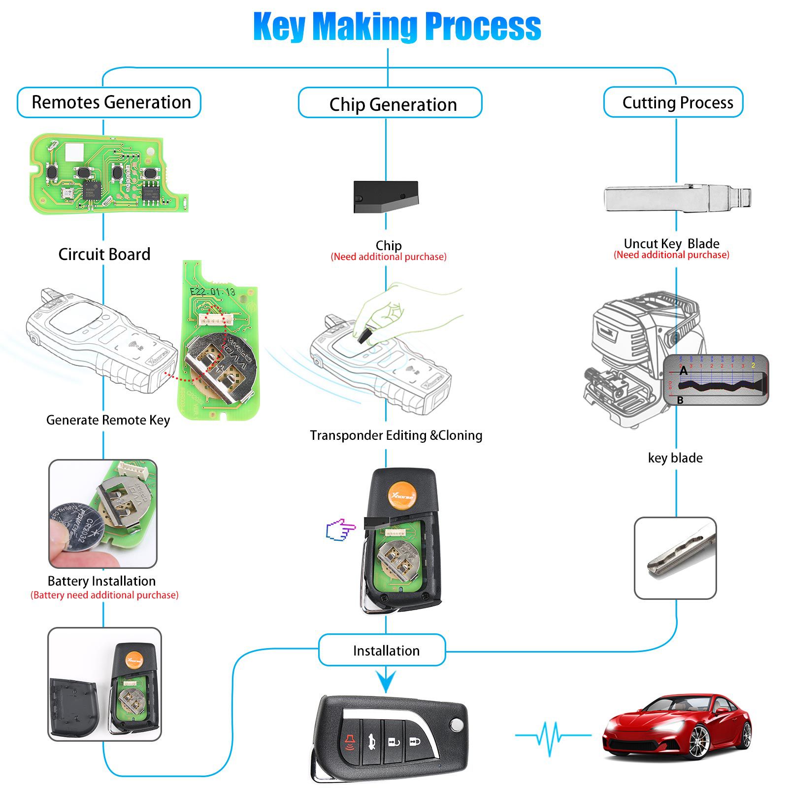 Xhorse XKTO10EN Wire Remote Key Toyota Flip 4 Buttons English Version 5pcs/lot