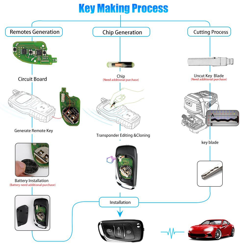 How to make a Xhorse complete key