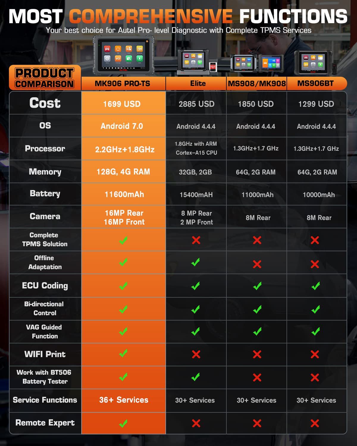 AUTEL MAXICOM MK906 PRO-TS