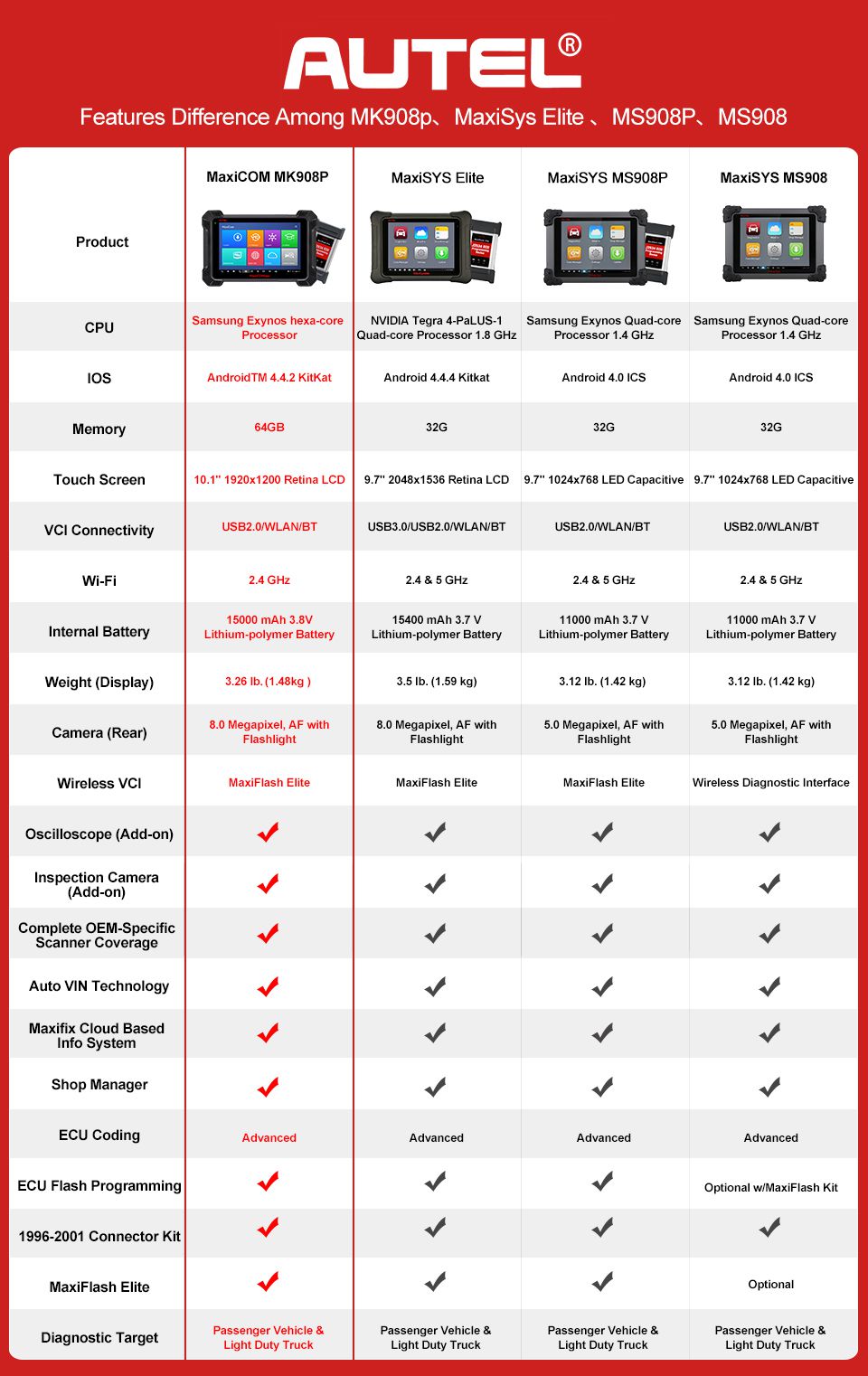 Autel MaxiCOM MK908 Package List