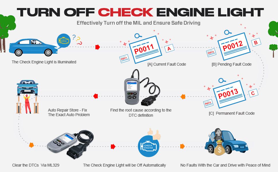 Autel ML329 Code Reader 