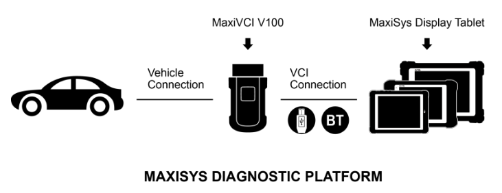 Autel MaxiVCI V100