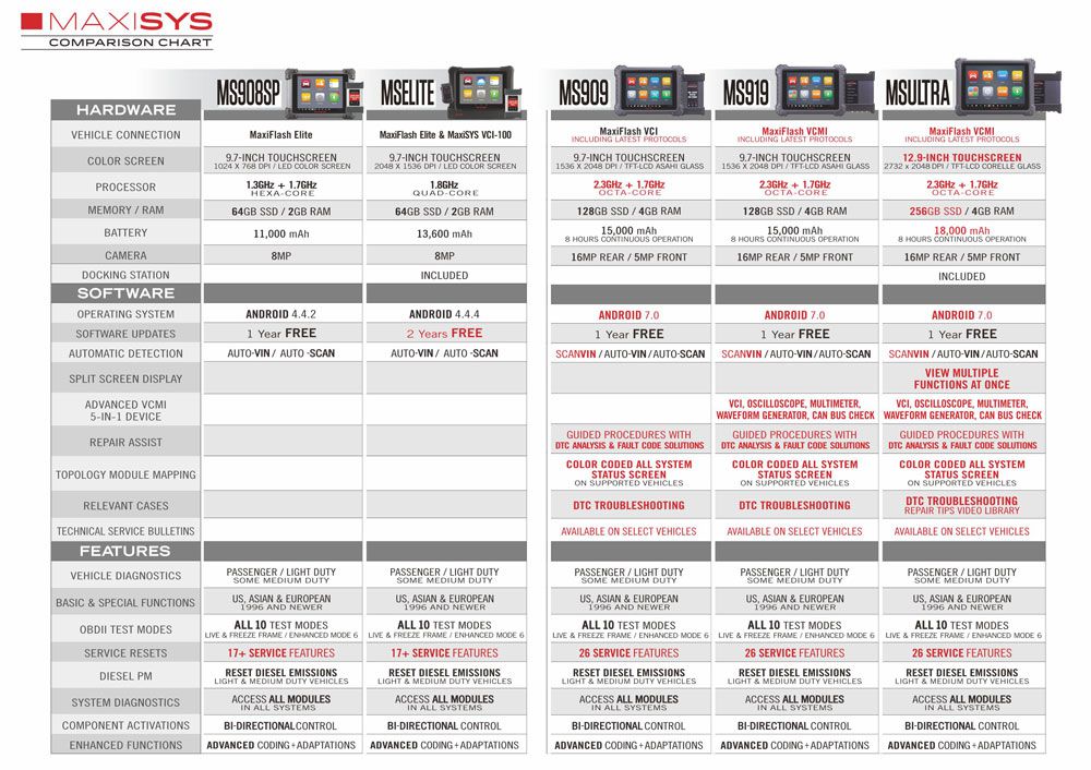 Comparison Table for Autel MaxiSYS Series