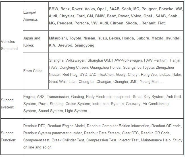 Fcar-F3-W Supported Models