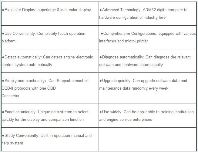 Fcar-F3-W Features