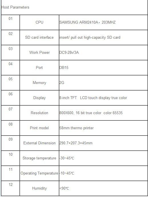 Fcar-F3-W host Parameters