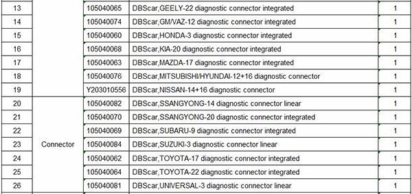 Launch X431 V+ HD Heavy Duty Truck Package