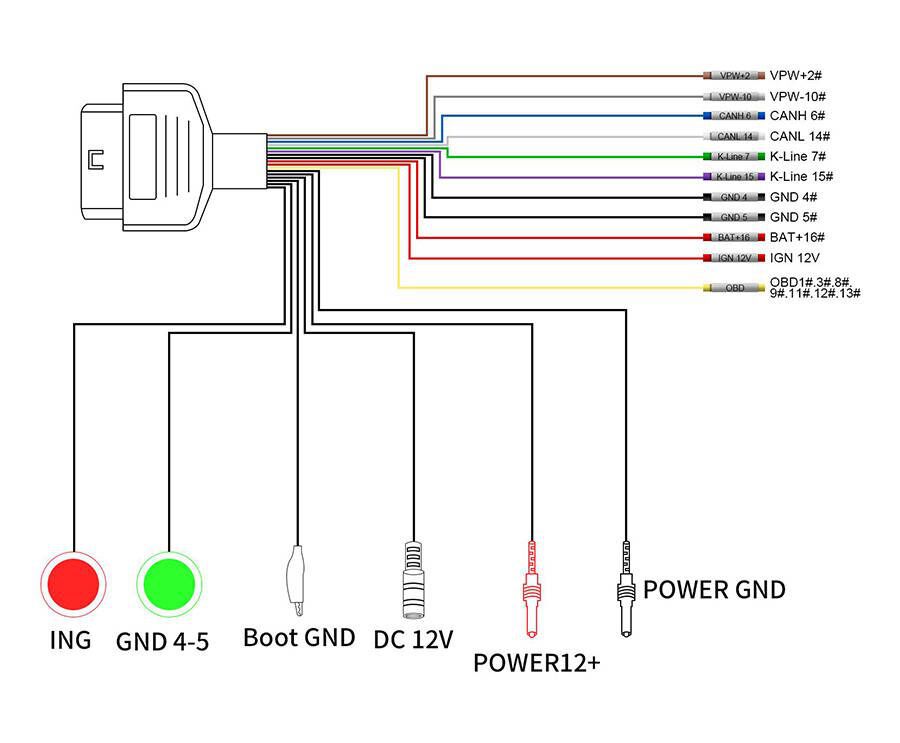 GODIAG Full Protocol OBD2 Jumper Functions: