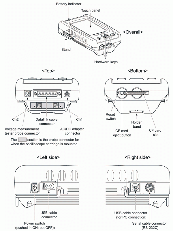 Toyota IT2 Parts' Name