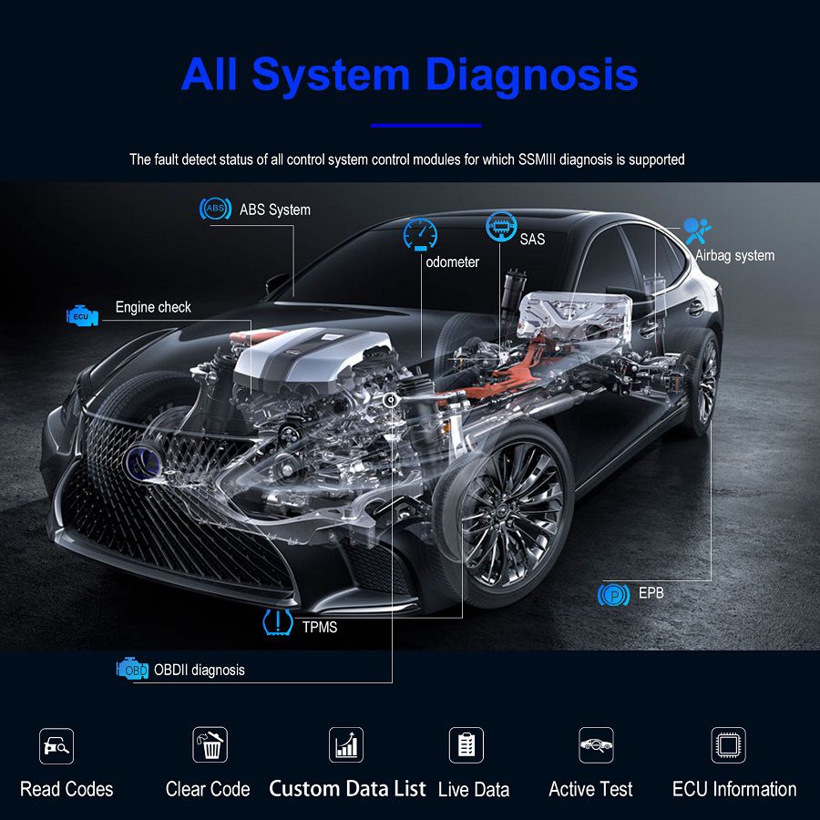 V2018.10 SUBARU SSM-III Software