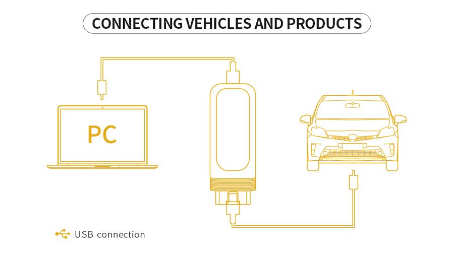 VXDIAG VCX SE For JLR Connection